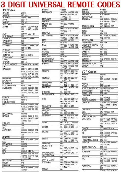rca universal remote code for lg tv|rca universal remote codes for samsung tv.